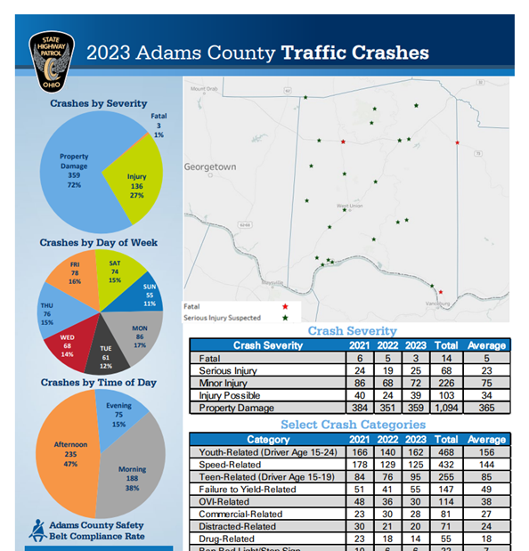 Ohio State Highway Patrol