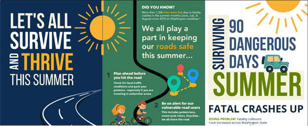 Washington State Patrol