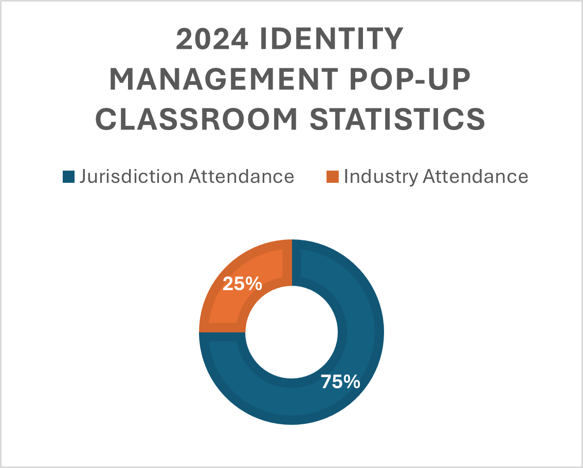 2024 IDM Pop-Up Stats