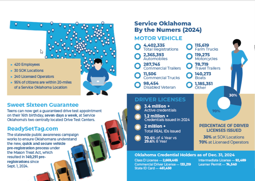 2026 - Publications - Region 2 - Oklahoma